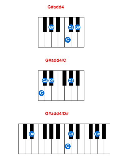 G#add4 piano chord charts/diagrams and inversions