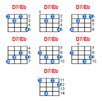 D7/Eb ukulele chord charts/diagrams with finger positions and variations