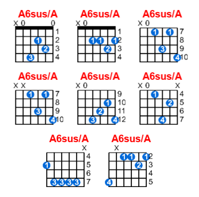 A6sus/A guitar chord charts/diagrams with finger positions and variations