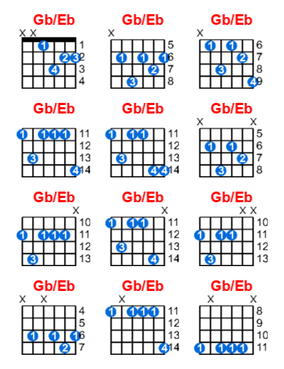 Gb/Eb guitar chord charts/diagrams with finger positions and variations