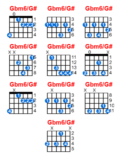 Gbm6/G# guitar chord charts/diagrams with finger positions and variations