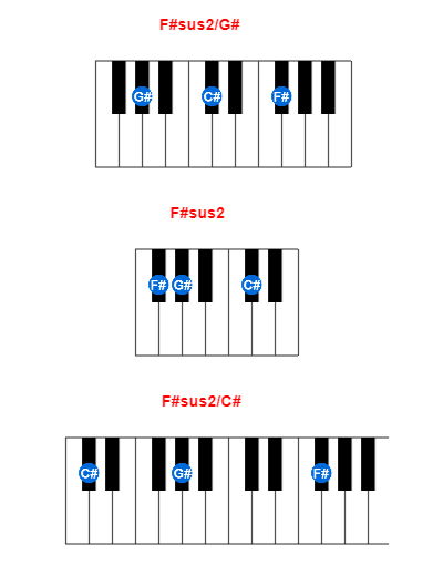 F#sus2/G# piano chord charts/diagrams and inversions