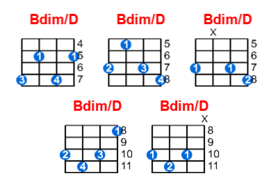 Bdim/D ukulele chord charts/diagrams with finger positions and variations