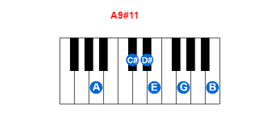 A9#11 piano chord charts/diagrams and inversions