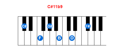 C#11b9 piano chord charts/diagrams and inversions