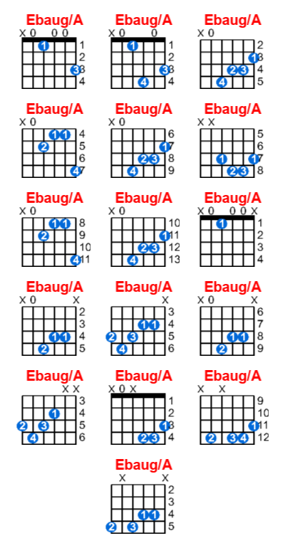 Ebaug/A guitar chord charts/diagrams with finger positions and variations