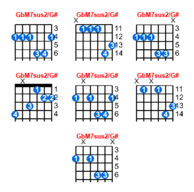 GbM7sus2/G# guitar chord charts/diagrams with finger positions and variations