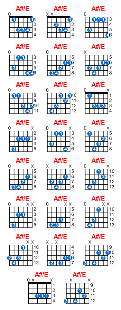 A#/E guitar chord charts/diagrams with finger positions and variations