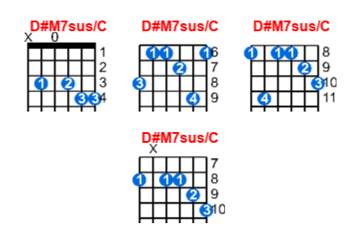 D#M7sus/C guitar chord charts/diagrams with finger positions and variations