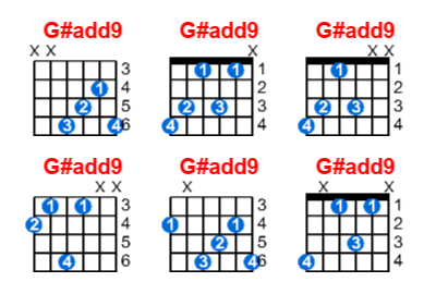 G#add9 guitar chord charts/diagrams with finger positions and variations