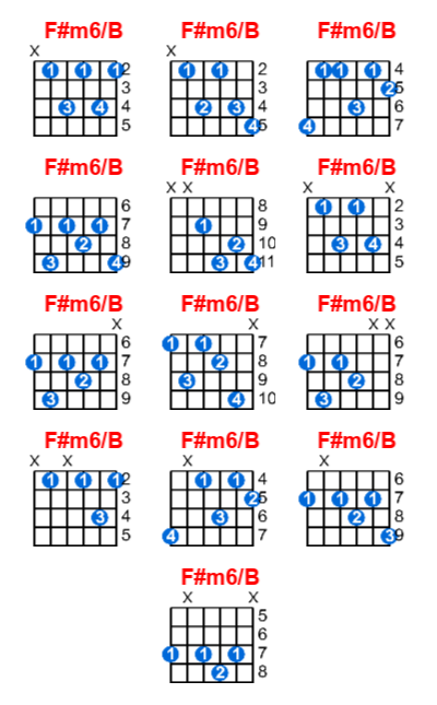 F#m6/B guitar chord charts/diagrams with finger positions and variations