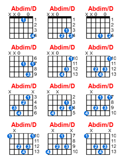 Abdim/D guitar chord charts/diagrams with finger positions and variations