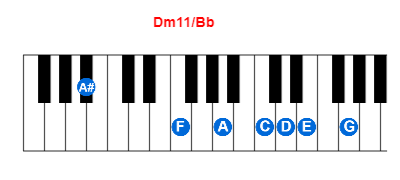 Dm11/Bb piano chord charts/diagrams and inversions