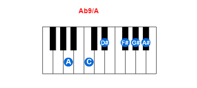 Ab9/A piano chord charts/diagrams and inversions