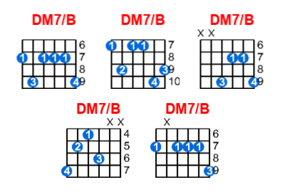 DM7/B guitar chord charts/diagrams with finger positions and variations