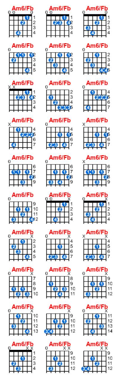 Am6/Fb guitar chord charts/diagrams with finger positions and variations