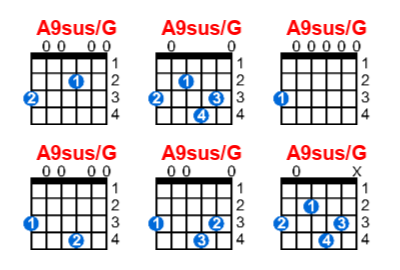 A9sus/G guitar chord charts/diagrams with finger positions and variations