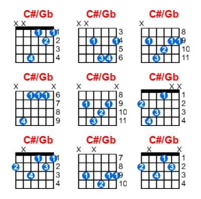 C#/Gb guitar chord charts/diagrams with finger positions and variations