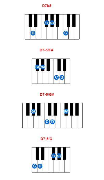 D7b5 piano chord charts/diagrams and inversions