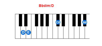 Bbdim/D piano chord charts/diagrams and inversions