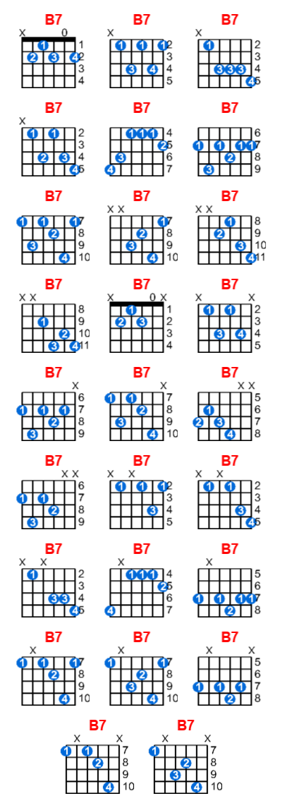 B7 guitar chord charts/diagrams with finger positions and variations