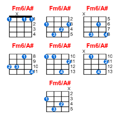 Fm6/A# ukulele chord charts/diagrams with finger positions and variations