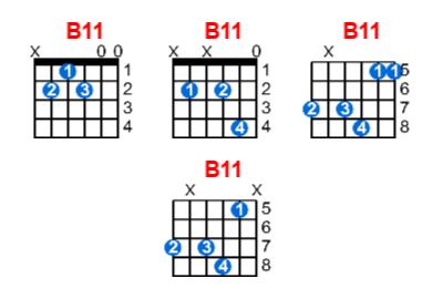 B11 guitar chord - Meta-chords