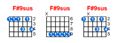 F#9sus guitar chord charts/diagrams with finger positions and variations