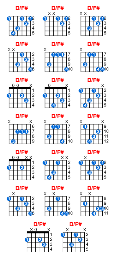 D/F# guitar chord charts/diagrams with finger positions and variations