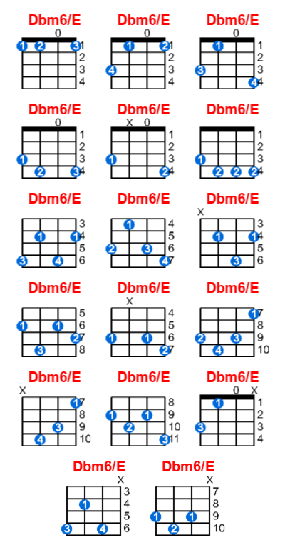 Dbm6/E ukulele chord charts/diagrams with finger positions and variations