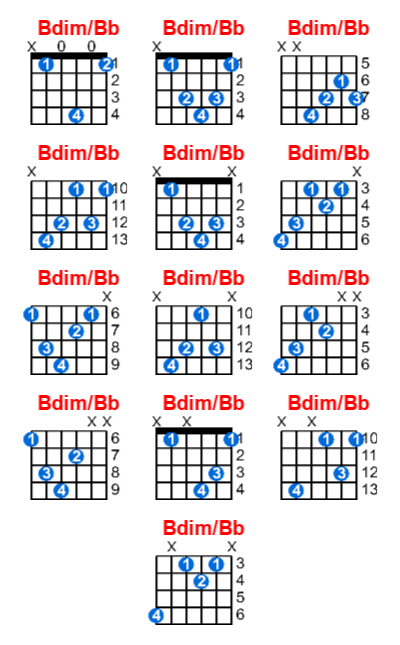 Bdim/Bb guitar chord charts/diagrams with finger positions and variations