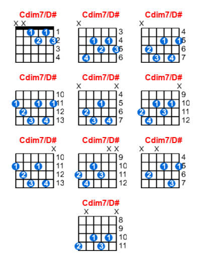 Cdim7/D# guitar chord charts/diagrams with finger positions and variations