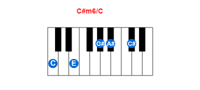 C#m6/C piano chord charts/diagrams and inversions