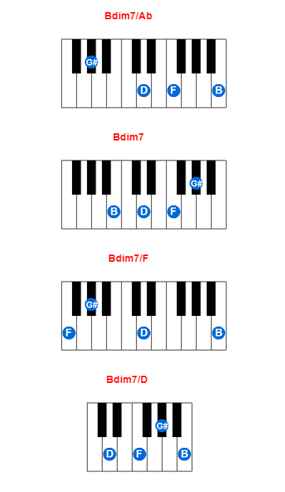 Bdim7/Ab piano chord charts/diagrams and inversions