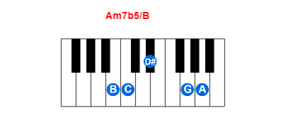 Am7b5/B piano chord charts/diagrams and inversions