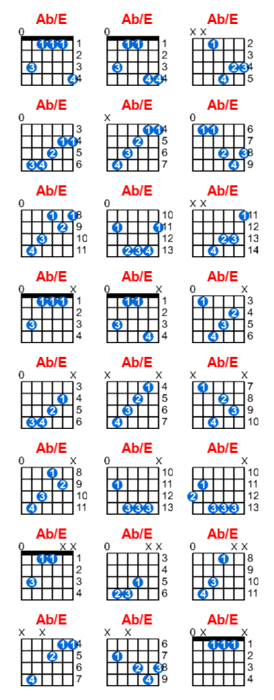 Ab/E guitar chord charts/diagrams with finger positions and variations
