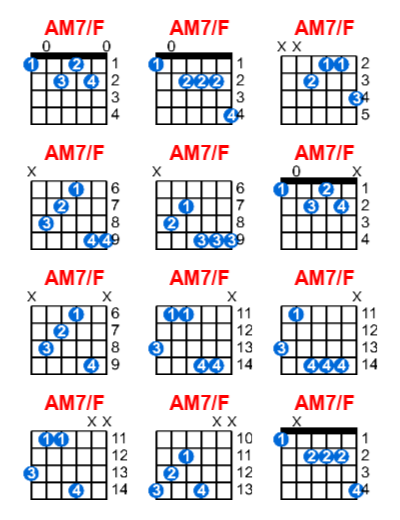 AM7/F guitar chord charts/diagrams with finger positions and variations