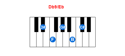 Db9/Eb piano chord charts/diagrams and inversions