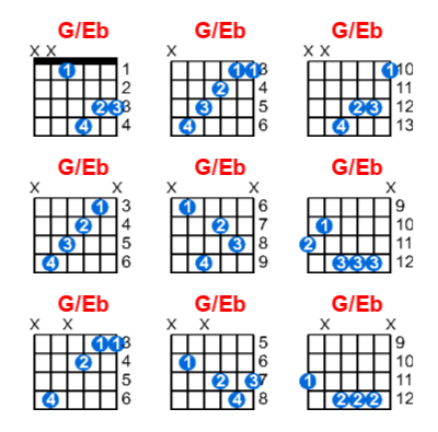 G/Eb guitar chord charts/diagrams with finger positions and variations
