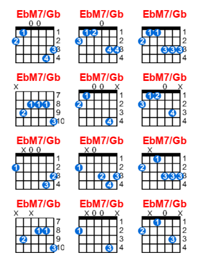 EbM7/Gb guitar chord charts/diagrams with finger positions and variations