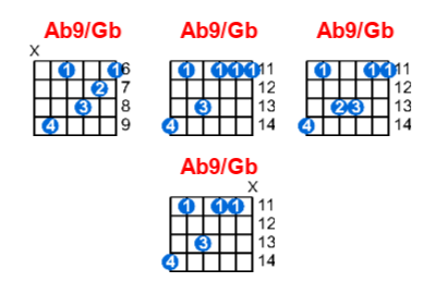 Ab9/Gb guitar chord charts/diagrams with finger positions and variations