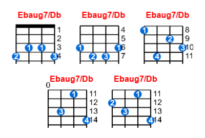 Ebaug7/Db ukulele chord charts/diagrams with finger positions and variations