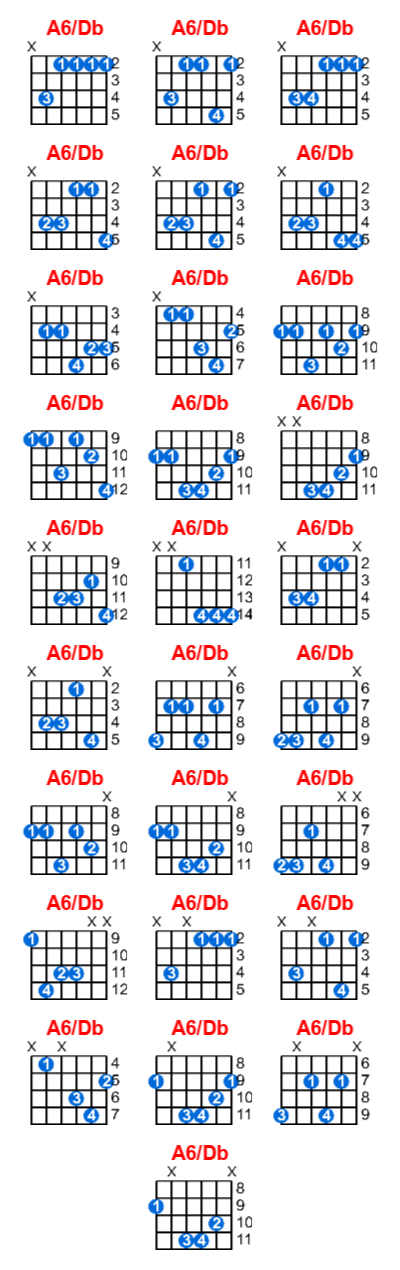A6/Db guitar chord charts/diagrams with finger positions and variations