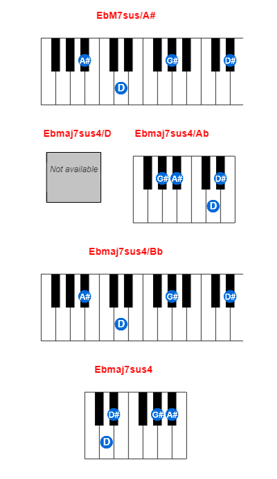 EbM7sus/A# piano chord charts/diagrams and inversions