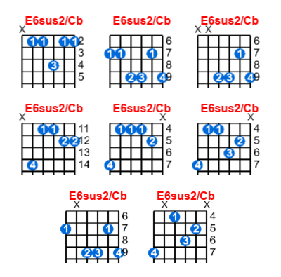 E6sus2/Cb guitar chord charts/diagrams with finger positions and variations