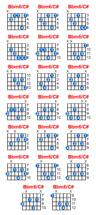 Bbm6/C# guitar chord charts/diagrams with finger positions and variations