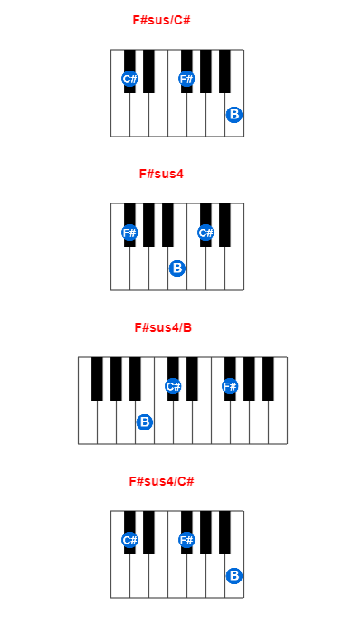 F#sus/C# piano chord charts/diagrams and inversions