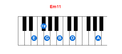 Em11 piano chord charts/diagrams and inversions