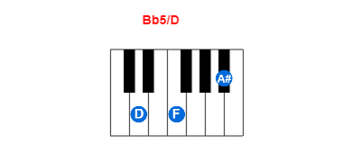 Bb5/D piano chord charts/diagrams and inversions