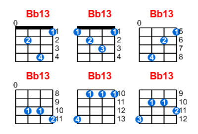 Bb13 ukulele chord charts/diagrams with finger positions and variations